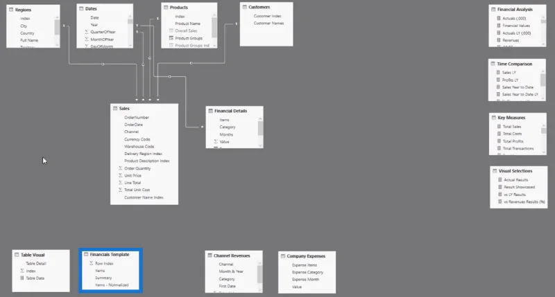 Templat Pelaporan LuckyTemplates Dikembangkan – Konsep Visualisasi LuckyTemplates