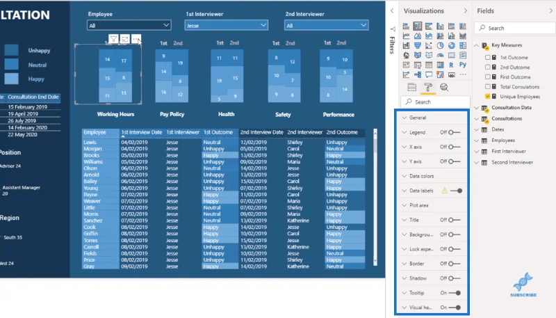 Visualisierungstechnik – LuckyTemplates-Säulendiagramme und -Filter