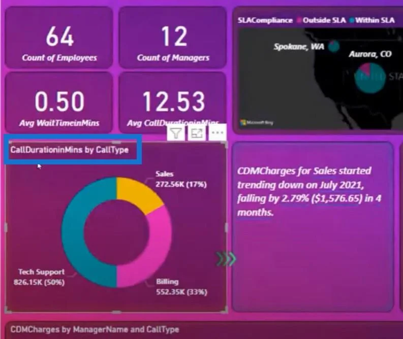 Rangka Kerja Laporan Visualisasi Data |  Bahagian 2