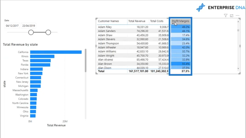 Mengira Margin Keuntungan Dinamik – Analisis LuckyTemplates Mudah Dengan DAX