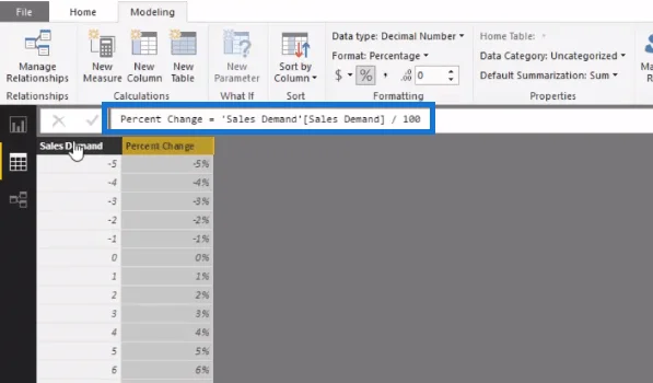 Funzionalità del parametro "What-If" di LuckyTemplates