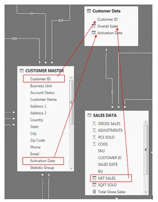 ฟังก์ชัน DAX ใน LuckyTemplates: การใช้ตัววนซ้ำ