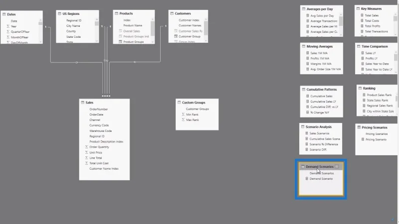 Implementando grupos de medidas DAX em seus relatórios – uma revisão de modelagem do LuckyTemplates