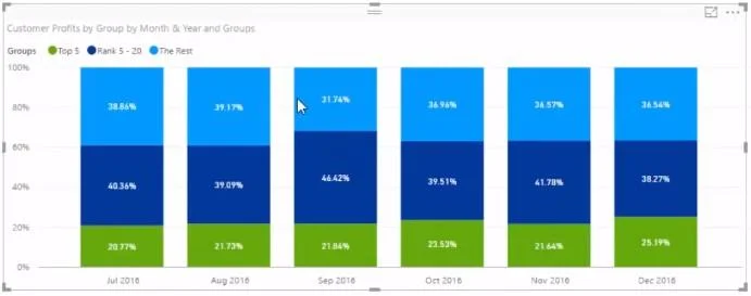 Segmentación dinámica: cómo segmentar clientes en grupos mediante DAX avanzado
