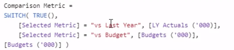Budget Vs Actual Vs Last Year - Suggerimenti per la rendicontazione finanziaria