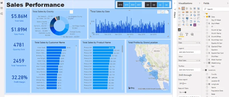 Prácticas recomendadas para la visualización de datos en LuckyTemplates