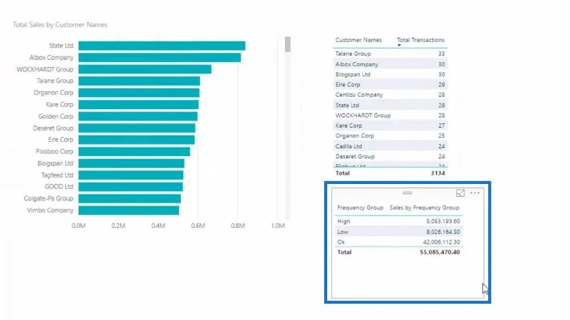 Pemodelan Data Dalam LuckyTemplates Menggunakan Jadual Sokongan