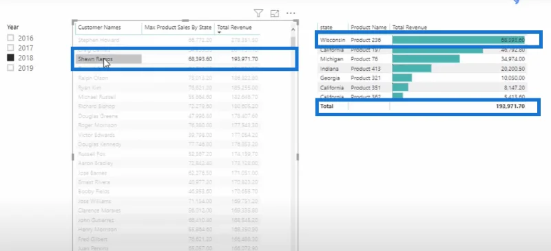 Cara Berkesan Menggunakan Fungsi GROUPBY Dalam LuckyTemplates