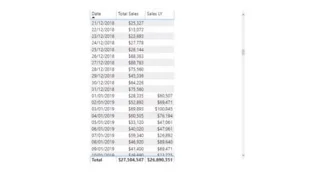 Fungsi Masa LuckyTemplates: DATEADD Dan Banyak Lagi