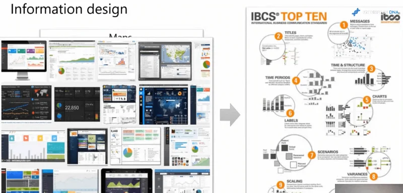 Pelaporan IBCS Untuk Visualisasi Data Perniagaan Dalam LuckyTemplates