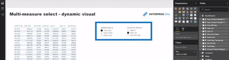 Teknik Visualisasi Data Dalam LuckyTemplates – Visual Dinamik Pelbagai Ukuran