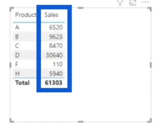 Pandangan Baru Pada CALCULATE – LuckyTemplates