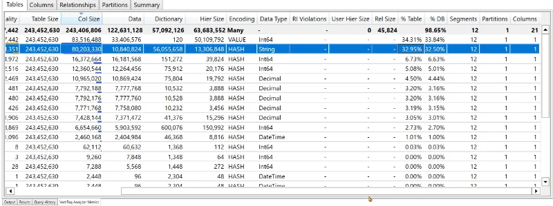 Pengoptimuman Model Data LuckyTemplates Dengan VertiPaq