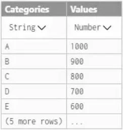 The Charticulator: Alat Visualisasi Alternatif LuckyTemplates