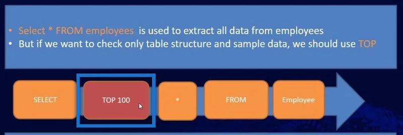 Pernyataan SQL SELECT: Satu Pengenalan