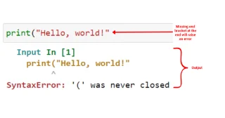 Cuba Python Kecuali: Contoh Langkah Demi Langkah