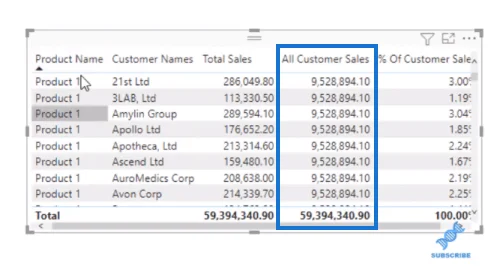Fungsi LuckyTemplates DAX ALL – Cara Ia Berfungsi