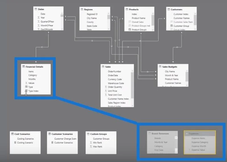 Cara Menyusun Model Data LuckyTemplates Anda – Petua Amalan Terbaik