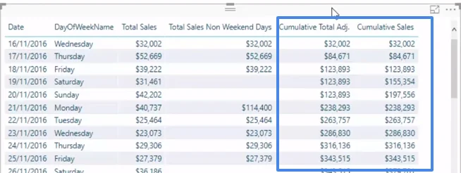 Normalisasi Data Dalam LuckyTemplates Untuk Keputusan Hari Berbeza