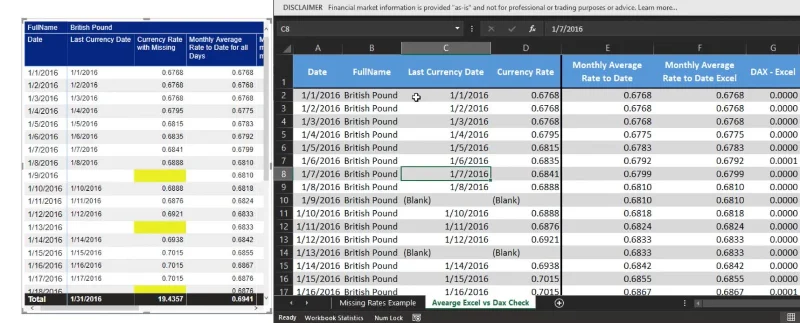 Kadar Mata Wang Dalam LuckyTemplates: Mengendalikan Data Yang Hilang