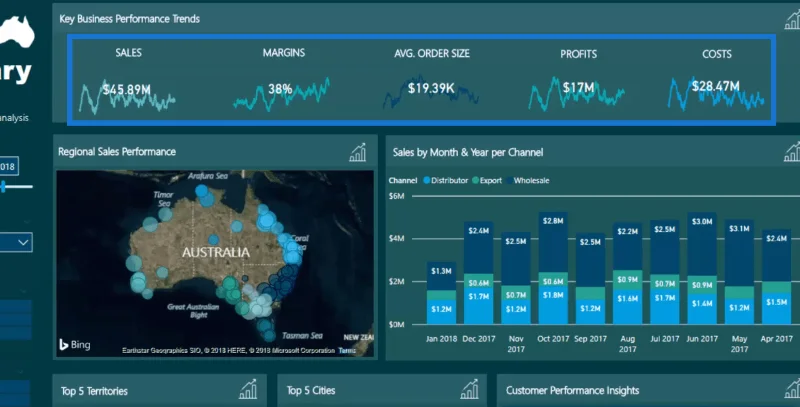Sugerencias de visualización de datos de LuckyTemplates para el análisis de tendencias de KPI
