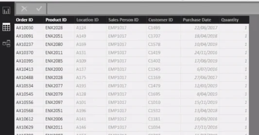 Menggunakan Fungsi LuckyTemplates DAX Untuk Menangani Produk Yang Berubah Harga Lebih Masa