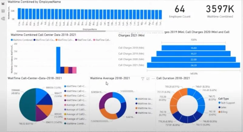 Rangka Kerja Visualisasi Data Dan Pelaporan yang Dipertingkat
