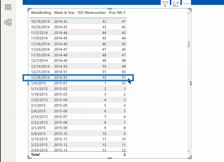 Dapatkan Nilai LuckyTemplates Minggu Sebelum Menggunakan DAX & Power Query