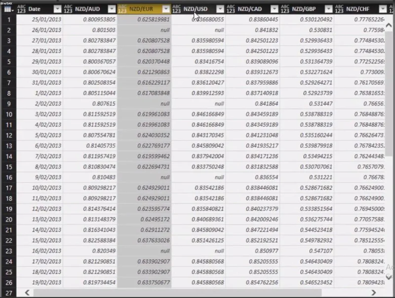 Logik Berbilang Mata Wang Dalam LuckyTemplates – Contoh LOOKUPVALUE