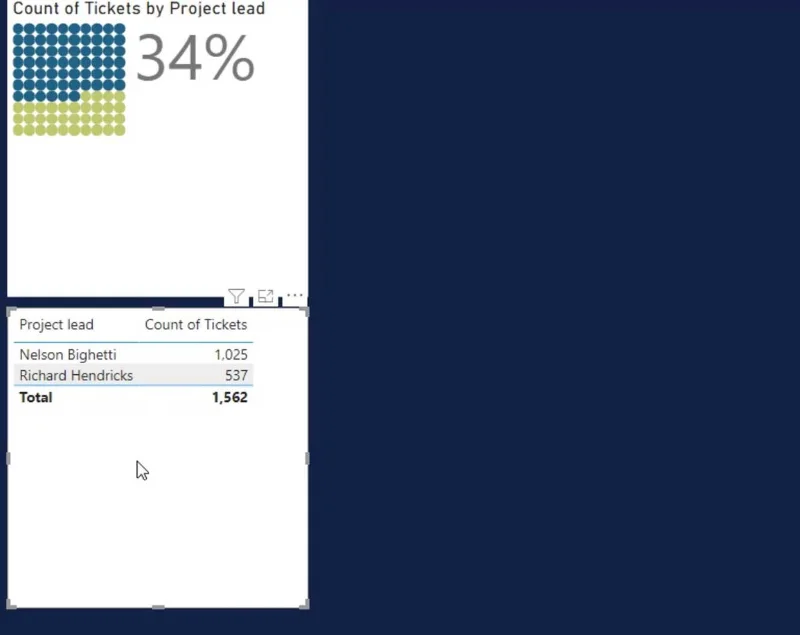 Carta Wafel: Visualisasi Tersuai LuckyTemplates