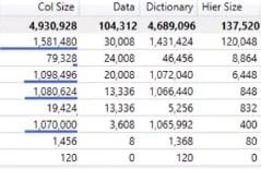 Analizador VertiPaq en DAX Studio |  Tutorial de LuckyTemplates
