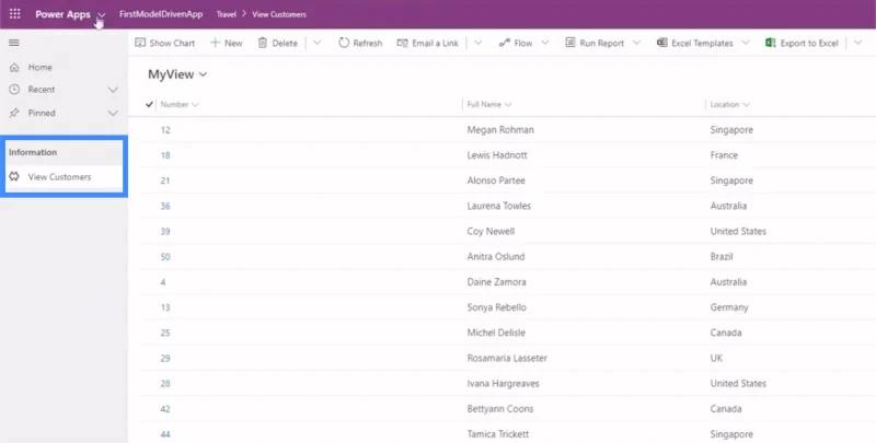 Apl Didorong Model Power Apps: Peta Tapak Dan Cara Ia Berfungsi