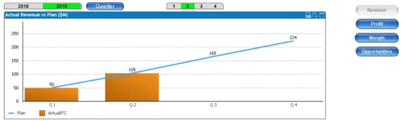 Dynamische LuckyTemplates-Visualisierungen mit SWITCH TRUE Logic – Visualisierungstechnik