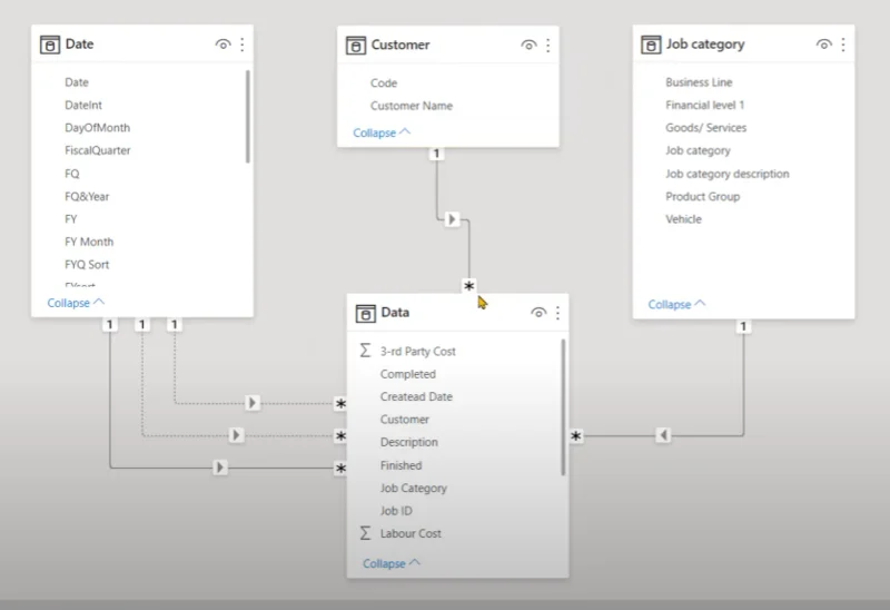 Tutorial DAX Language LuckyTemplates Mengenai Reverse TOPN