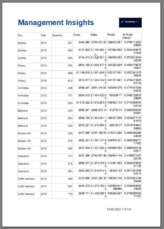 Cara Memformat Data Dalam Pembina Laporan