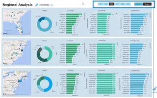 Teknik Visualisasi Data | Visual Dinamik LuckyTemplates
