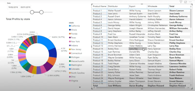 Pelanggan Terbaik Setiap Produk – Analisis LuckyTemplates