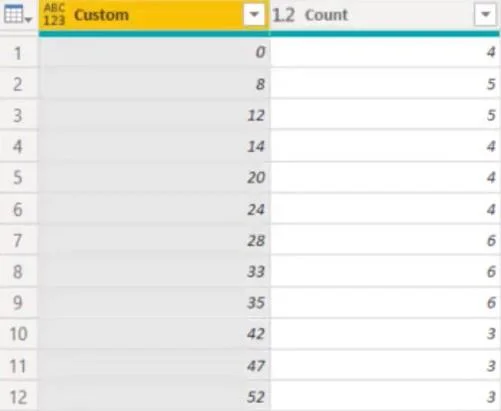 Hierarki Dalam Visualisasi LuckyTemplates