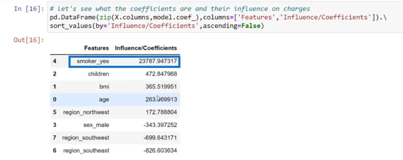 Regresi Linear Dalam Python