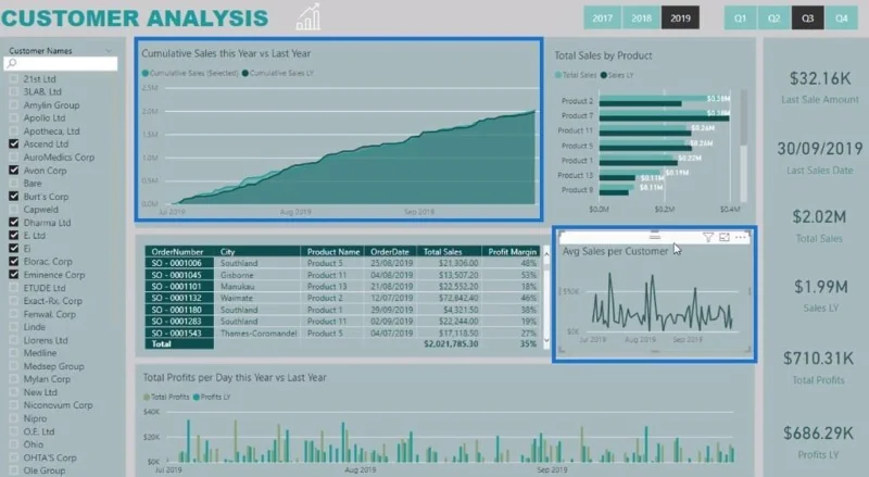 Showcase Report Dalam LuckyTemplates Menggunakan Teknik DAX