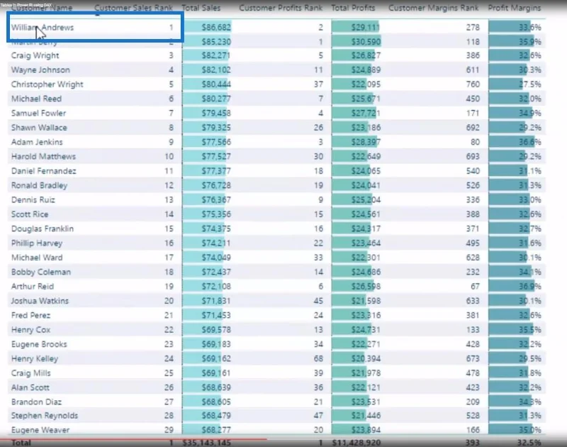 Kuasai Jadual Maya Dalam LuckyTemplates Menggunakan DAX