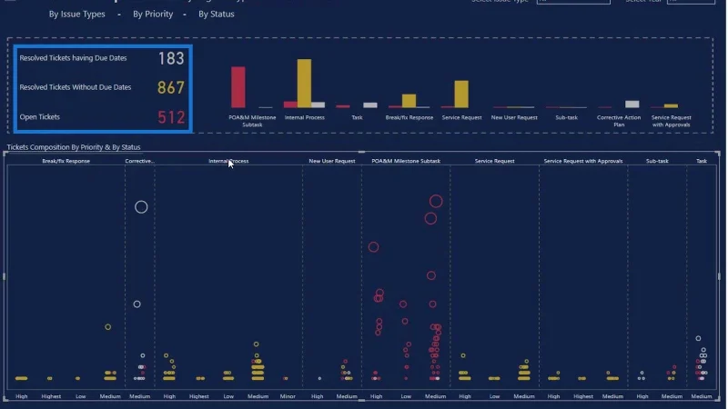 Graf Plot Titik Dalam LuckyTemplates: Visualisasi Tersuai