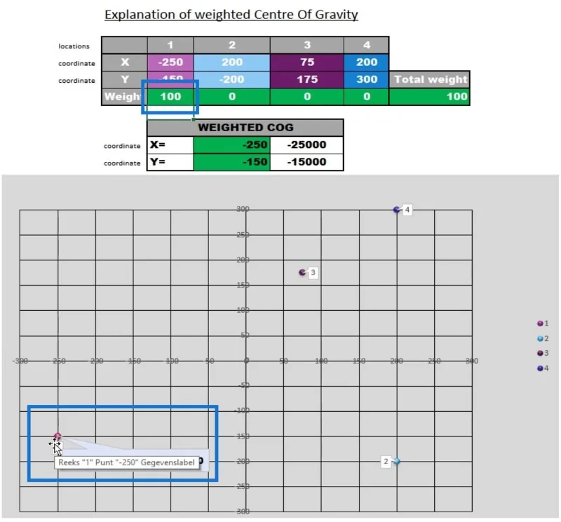 Analisis Pusat Graviti Dalam LuckyTemplates
