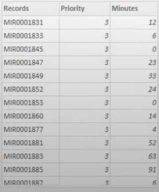 Kedudukan LuckyTemplates Dan Pengumpulan Tersuai