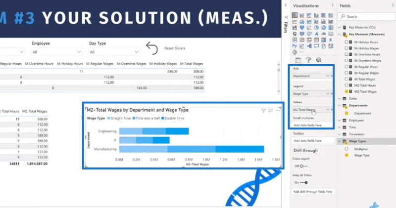 LuckyTemplates Timesheet & Wages DAX Solutions
