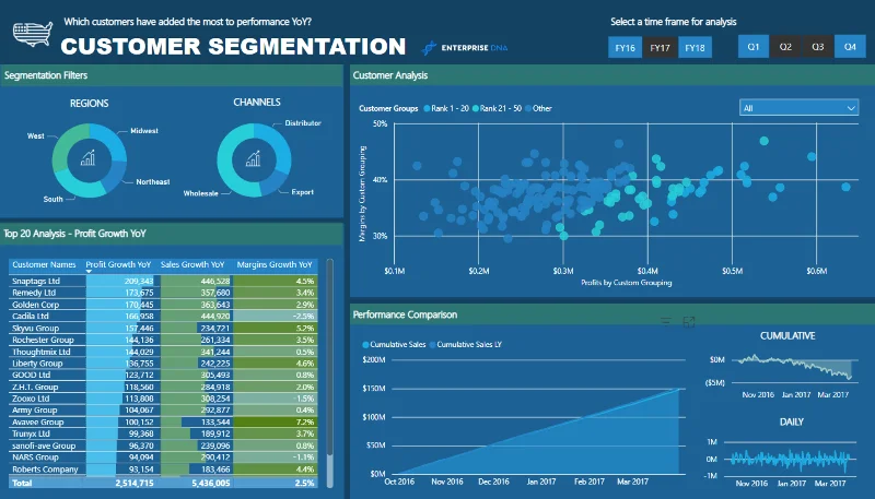 21 Contoh Laporan LuckyTemplates Teratas: Inspirasi Untuk Memvisualisasikan Data Anda