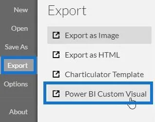LuckyTemplates-Diagramme und Visuals im Charticulator