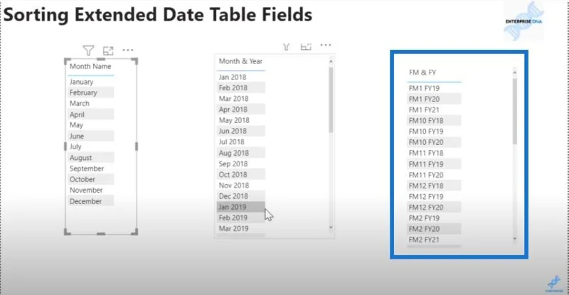 Menyusun Lajur Jadual Tarikh Dalam LuckyTemplates