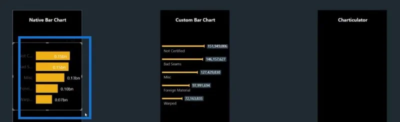 Carta Bar Berbeza Dalam LuckyTemplates Untuk Meningkatkan Laporan Anda
