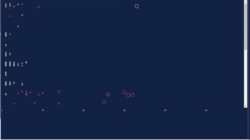 Graf Plot Titik Dalam LuckyTemplates: Visualisasi Tersuai